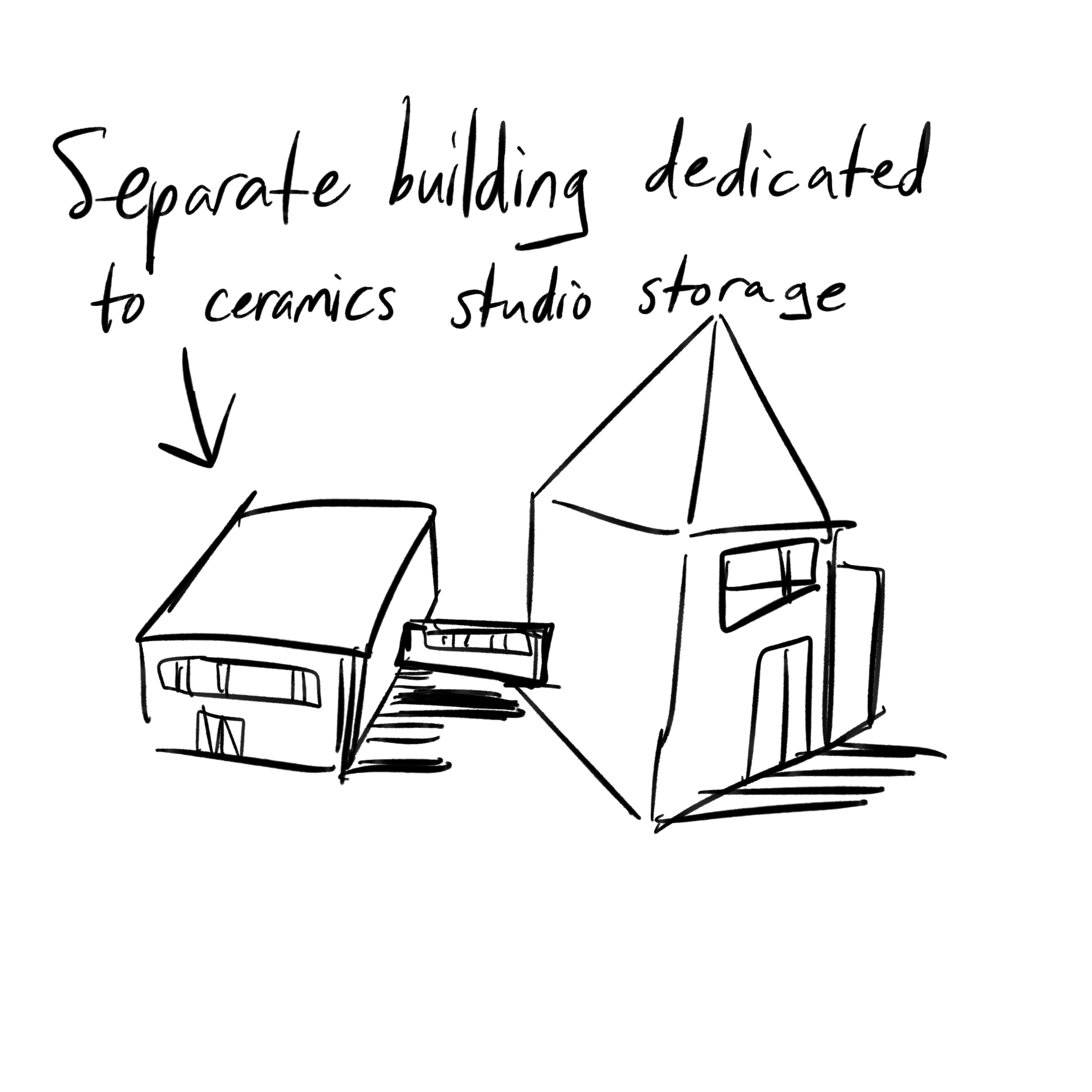 Proposal: A separate building dedicated to the ceramics studio.<br>
                This can be used as additional storage space, a display room similar to a museum,
                or another studio. The space inside is large and open and includes shelving such as
                podiums or display cases made out of sturdy plastic.